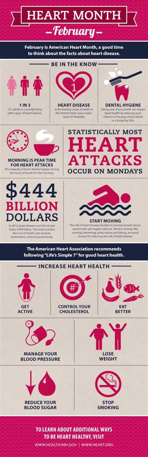 Heart Healthy February Infographic